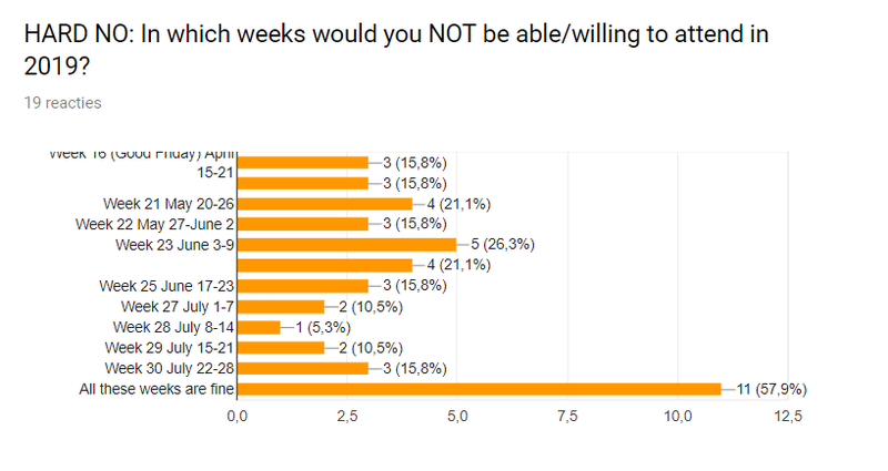 Illustration for article titled Oppomeet Europe 2019 poll, SECOND ROUND
